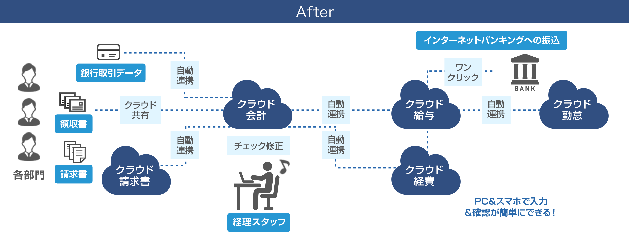 経理業務の効率化